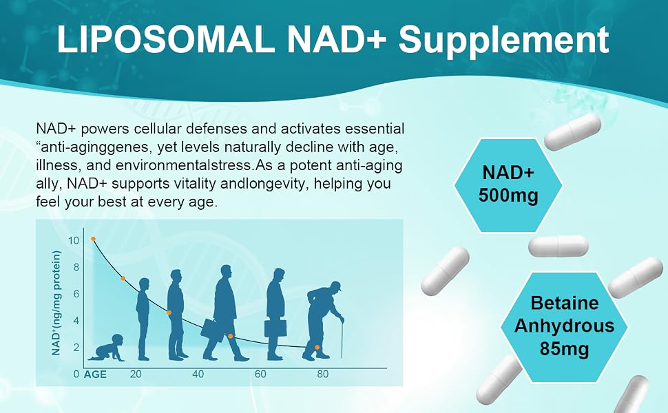 VBTOP NAD+Supplement, with Trans-Resveratrol, Liposomal NAD+ 500 mg ,120 Capsules feature detail 3